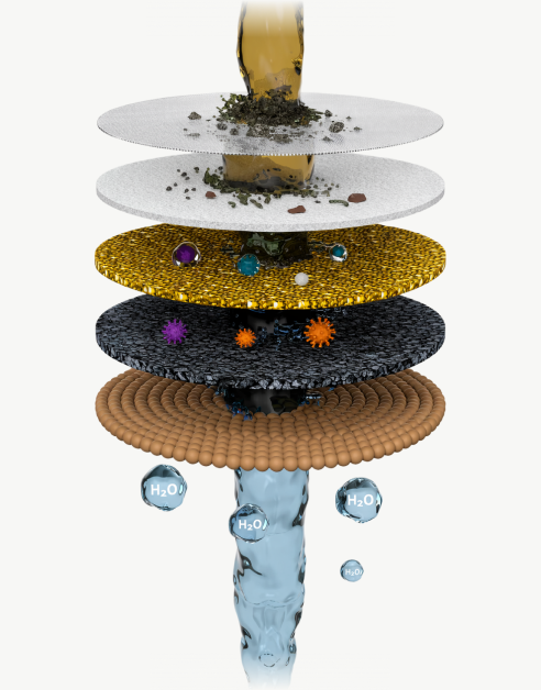 Ilume filter cartridge cutaway showing KDF-55 and activated carbon layers